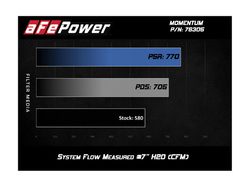 aFe Power sportovní sání  Momentum - BMW S55 M2 Competition / M3 / M4 (15+)