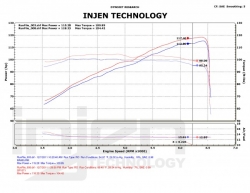 Injen kit dlouhého sání SP - Honda Civic 9G 1.8 FK2 (12+)