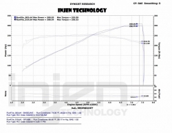 Injen kit sání v leštěném provedení - Infiniti Q50 3.7 V6 (2014+)