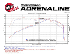 aFe Power sportovní sání Momentum ST - Ford Mustang 2.3 EcoBoost (15 - 17)