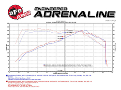 aFe Power sportovní sání  Momentum GT - Ford Mustang 2.3 EcoBoost (15 - 17)