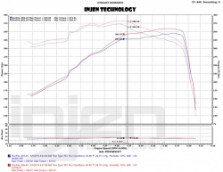 Injen sací kit Evolution - Ford F150 Raptor 6.2 V8 (10 - 14)