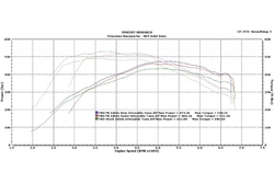 Precision Raceworks sací kit Racing - BMW 335i E9x / 135i E8x(motor N54)