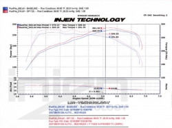 Injen kit krátkého sání SP Black - BMW 1 135i / 3 335i 3.0 E9x (07 - 10)