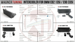 Wagner Tuning Intercooler kit EVO2 Competition - BMW E8x / E9x 135i/335i/xi/M N54/N55 (06-13)